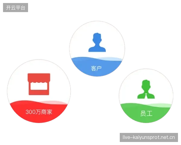 粉丝权益卡项目带动付费会员增长与社群活跃